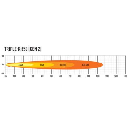 Lazer Triple-R 850 Gen.2