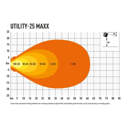 Lazer Utility-25-MAXX beam